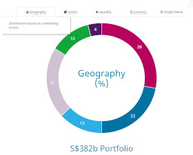 portfolio highlights