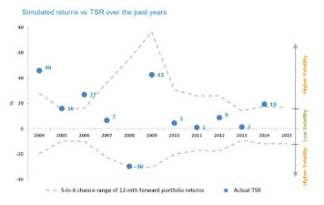 Old TR chart