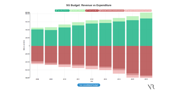 Budget 2017